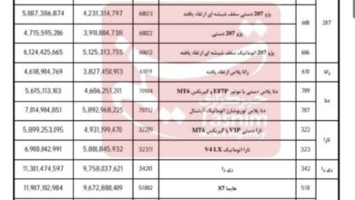 اعلام قیمت ۲۲ محصول ایران خودرو در آبان؛ انواع سورن، پژو ۲۰۷، ری را و هایما چند شد؟