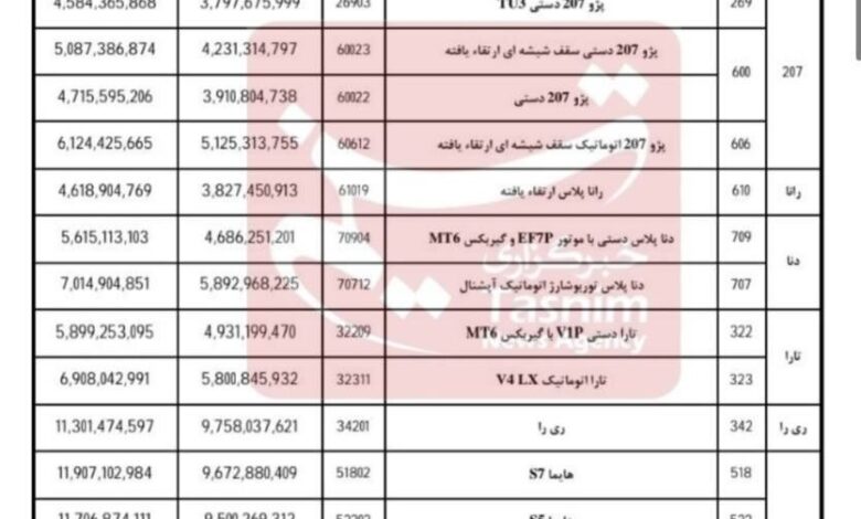 اعلام قیمت ۲۲ محصول ایران خودرو در آبان؛ انواع سورن، پژو ۲۰۷، ری را و هایما چند شد؟