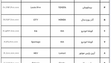 فردا؛ آخرین مهلت ثبت نام خودروهای وارداتی | قیمت قطعی و علی الحساب ۲۱ مدل خودرو وارداتی را ببینید