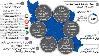 این همسایه ها بیشترین کالای ایرانی را خریدند