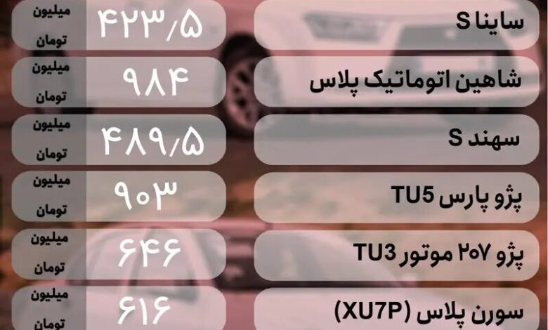 افت و خیز قیمت در بازار خودرو؛ کدام خودرو ۸۰ میلیون تومان گران شد؟ | جدول قیمت ها