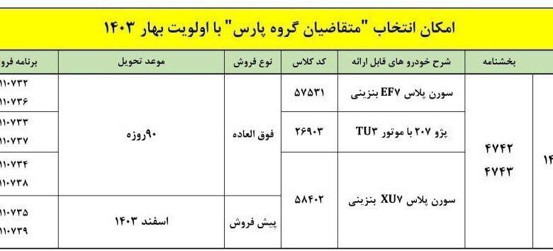 دارندگان حواله پژو پارس بخوانند؛ اطلاعیه جدید برای طرح تبدیل این خودرو با ۳ محصول ایران خودرو