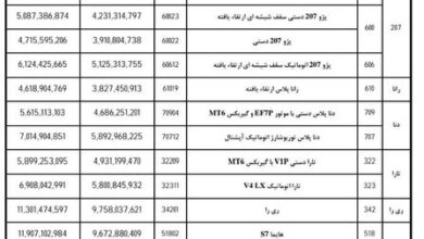 قیمت ۲۲ محصول ایران خودرو اعلام شد