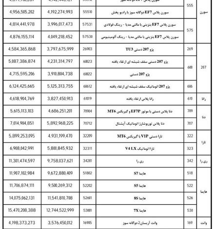 قیمت ۲۲ محصول ایران خودرو اعلام شد