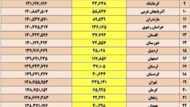 وضعیت حقوق بازنشستگان کشوری + جدول