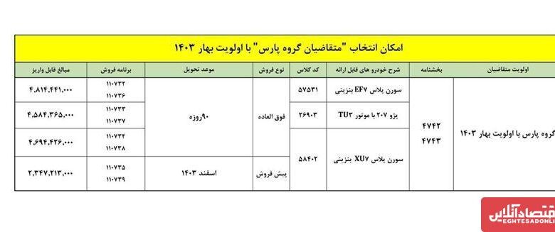 ثبت نام ایران خودرو آبان ۱۴۰۳ / فروش سورن پلاس و پژو ۲۰۷ به قیمت کارخانه + لینک