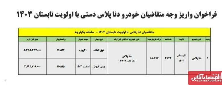 فراخان واریز وجه متقاضیان خودرو دنا پلاس دستی با اولویت تابستان و پاییز ۱۴۰۳ + موعد تحویل 