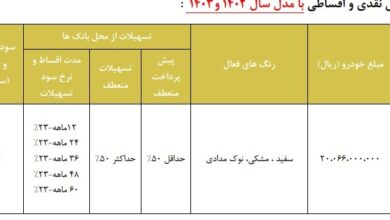 فروش قسطی خودرو/ با یک میلیارد تیگوی صفر بخرید