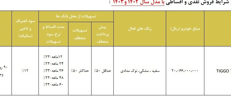 فروش قسطی خودرو/ با یک میلیارد تیگوی صفر بخرید