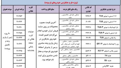 شرایط واریز وجه طرح خودرو فرسوده ایران خودرو