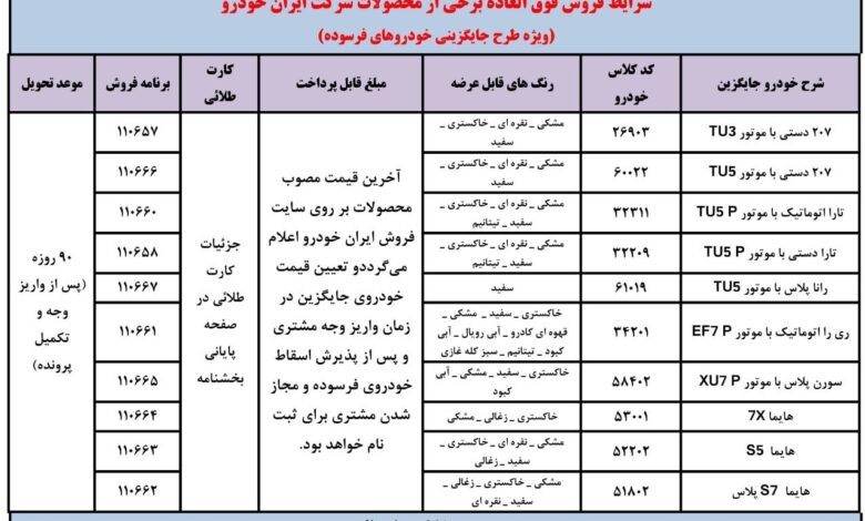 شرایط واریز وجه طرح خودرو فرسوده ایران خودرو