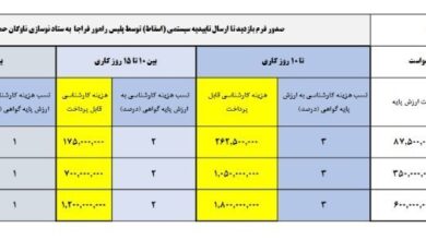 دستورالعمل اسقاط وسائط نقلیه فرسوده منتشر شد