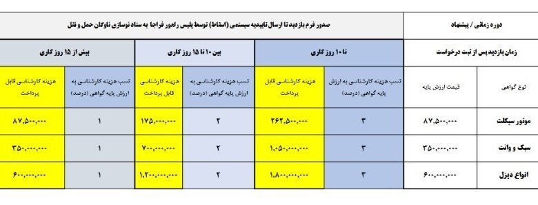 دستورالعمل اسقاط وسائط نقلیه فرسوده منتشر شد