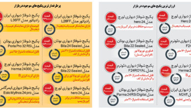 راهنمای خرید پکیج | قیمت ارزان ترین و پرطرفدارترین پکیج های موجود در بازار را ببینید