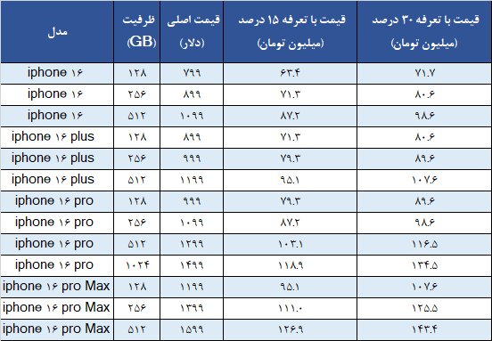 قیمت آیفون۱۶ در ایران مشخص شد | جدول قیمت بدون احتساب هزینه حمل و نقل و رجیستری