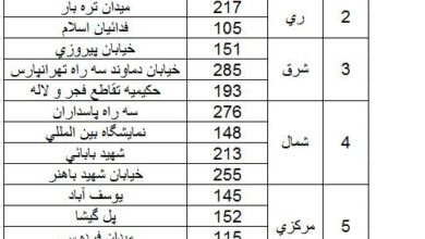 جزئیات و آدرس جایگاه های عرضه بنزین سوپر در پایتخت + جدول | این بنزین در شهرستان ها هم توزیع می شود؟