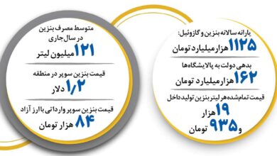 هر باک بنزین خودروهای توربو چند؟ | جزئیات جدید درباره افزایش هزینه خودروهای خاص