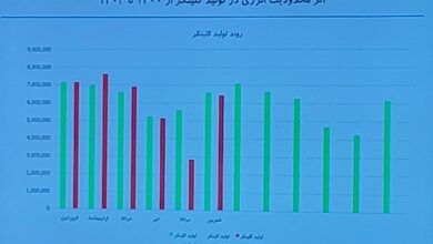 هشدار درباره کاهش تولید سیمان/ تحویل مازوت محدود شد