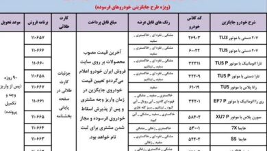 ثبت نام ایران خودرو آبان ۱۴۰۳ آغاز شد / فروش فوری ۱۰ خودرو به قیمت کارخانه + لینک