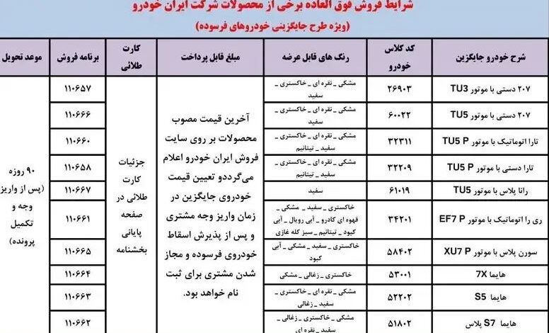 ثبت نام ایران خودرو آبان ۱۴۰۳ آغاز شد / فروش فوری ۱۰ خودرو به قیمت کارخانه + لینک