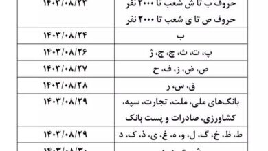 انتشار جدول واریزی حقوق بازنشستگان/ زمان اجرای همسان‌سازی اعلام شد