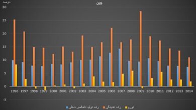 یادداشت| تمام دلیل تورم چین، «پولی» نیست