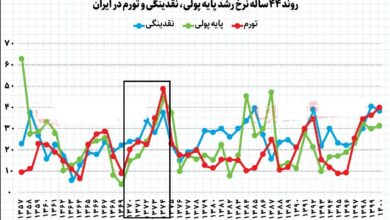 5 تجربه شکست آزادسازی در ایران/چرا ارز تک نرخی نشد؟