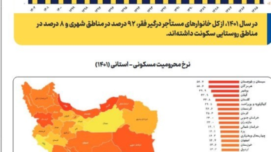 آمار وزارت کار از رشد فقر مطلق مستأجران