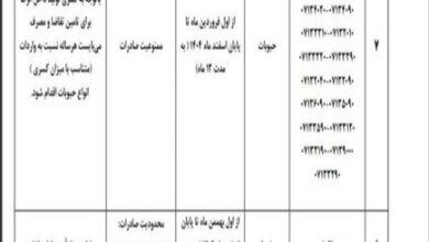 صادرات کره، خامه، خرما محدود و حبوبات ممنوع شد