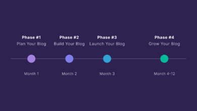 How to Start a Blog: A Step-by-Step 12-Month Action Plan