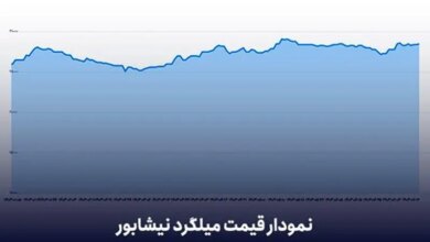 آنالیز و معرفی میلگرد نیشابور