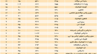 قیمت خودرو در بازار آزاد چقدر زیاد شد؟ | این قیمت‌ ها را ببینید