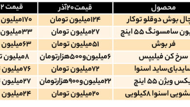 گرانی لوازم خانگی با سیگنال دلار | لوازم خانگی چقدر گران شد؟