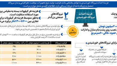 کسب درآمد از راه پشت بام | حساب و کتاب نصب پنل خورشیدی در خانه‌ ها