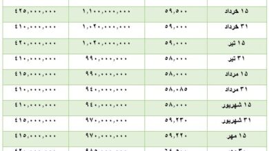 جدایی خودرو از دلار؛ ارز دیگر تعیین کننده قیمت خودرو نیست!