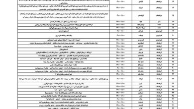 جدول زمانی قطع برق استان کرمانشاه در روز شنبه منتشر شد