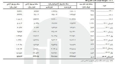 دلار و نفت کاهشی بودند؛ سکه تمام و ربع سکه افزایشی