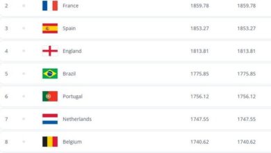 جدول آخرین رده‌بندی فیفا در سال ۲۰۲۴/ ایران چندم است؟