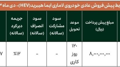 شروع ثبت نام متقاضیان خرید لاماری ایما هیبرید در دی ماه ۱۴۰۳