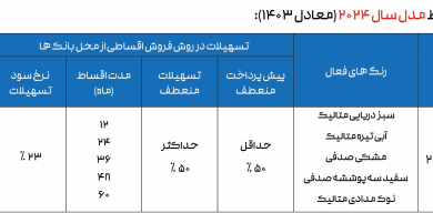 فروش اقساطی مدیران خودرو دی ۱۴۰۳ / با اقساط ۵ ساله فونیکس بخرید + تحویل ۶۰ روزه