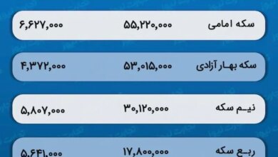 پیش بینی قیمت طلا و سکه ۶ دی 1403 / رمق بازار طلا رفت