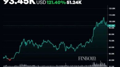 پیش بینی‌های تحلیلگران درباره قیمت بیت کوین در سال ۲۰۲۵