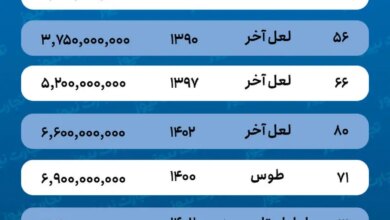 قیمت خانه در استاد معین/ با چه بودجه‌ای می‌توان در استاد معین خانه خرید؟ + جدول