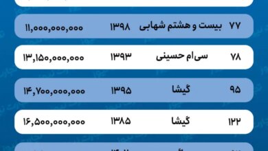 قیمت خانه در گیشا/ شروع قیمت آپارتمان های لوکس در گیشا، از متری 200 میلیون تومان!