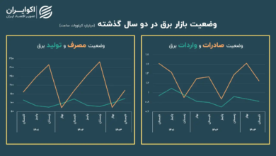 بحران قطعی برق پایانی ندارد؟+ نمودار