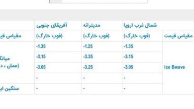 قیمت رسمی فروش نفت ایران در ماه آینده میلادی اعلام شد