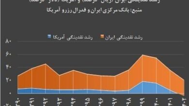 روایت سازی برای جهش نرخ ارز؛ از کانال بن بست تا ترخیص درصدی