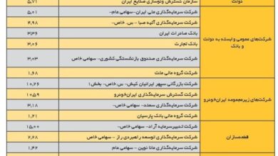 چرا واگذاری خودروسازان شکست خورد؟ قطعه سازان دندان تیز کردند