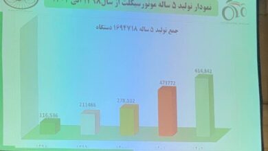 ارز بری 600 میلیون دلاری صنعت موتور سیکلت/بازار دست اسکوترها