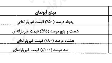 آبونمان آب و فاضلاب روی قبوض افزایش می یابد